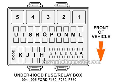 f250 under hood relay diagram